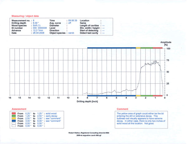 electronic unit on the Resistograph 400se